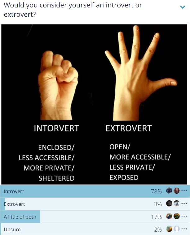 how much of the population is introverted?